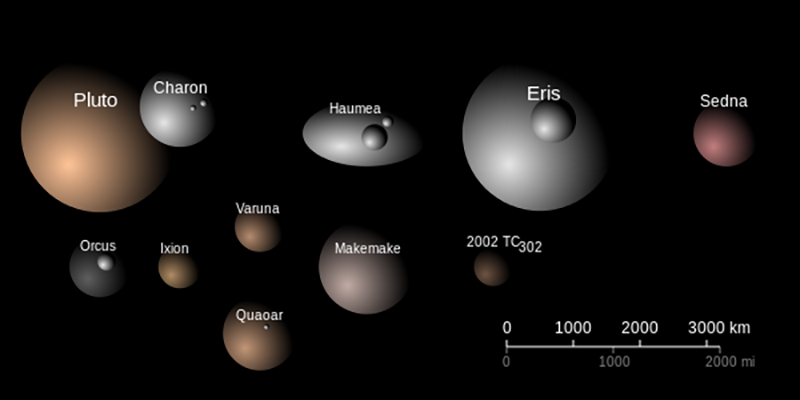 Ilustración con los planetas enanos más grandes del Cinturón de Kuiper. Foto: Wikimedia Commons